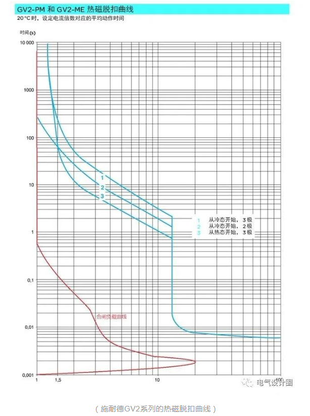 怎么看断路器脱扣曲线?表示什么意思?