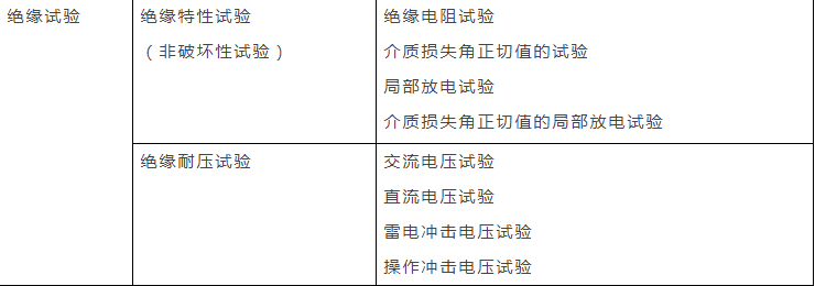 电气绝缘基础知识,你知道吗?