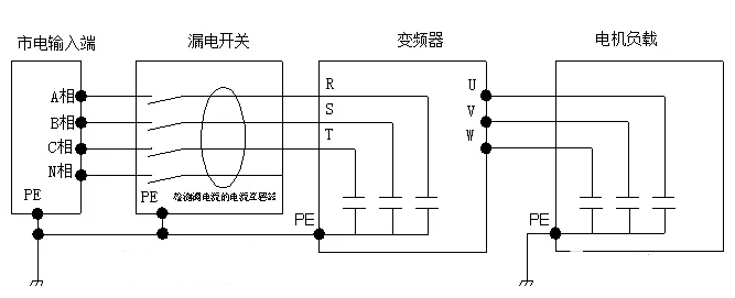 变频器一上电就跳闸的罪魁祸首是谁？