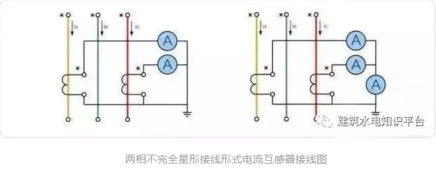 电流互感器的原理和接线图，明白啦！