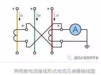 电流互感器的原理和接线图，明白啦！