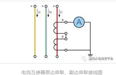 电流互感器的原理和接线图，明白啦！