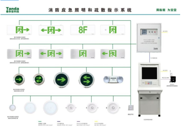 GB51309-2018应急照明系统的安装，看完就懂了！