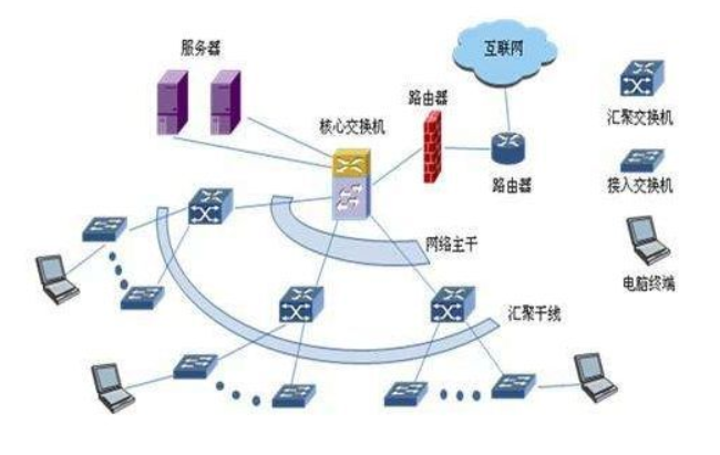 弱电智能化系统故障怎么办？