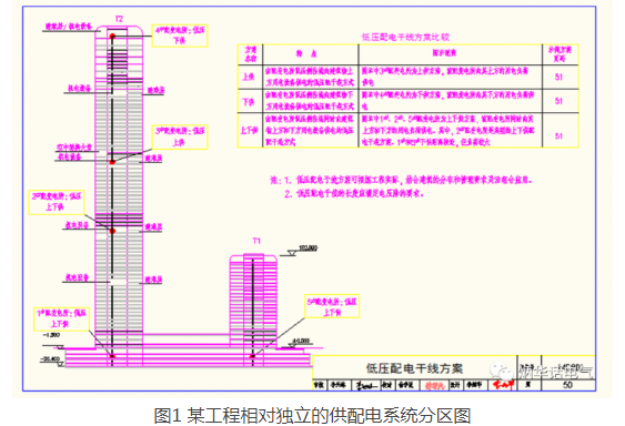 超高层建筑电气设计有新要求!