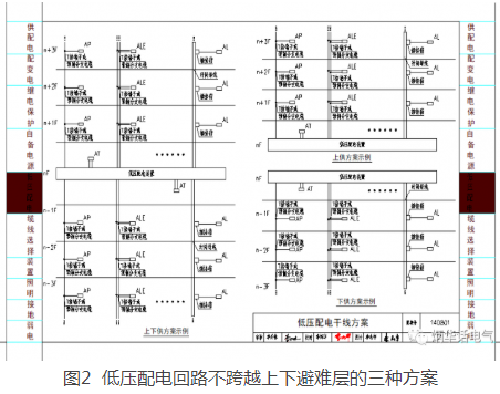 超高层建筑电气设计有新要求!