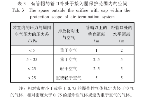 化工类科研建筑电气设计分析，很详细！