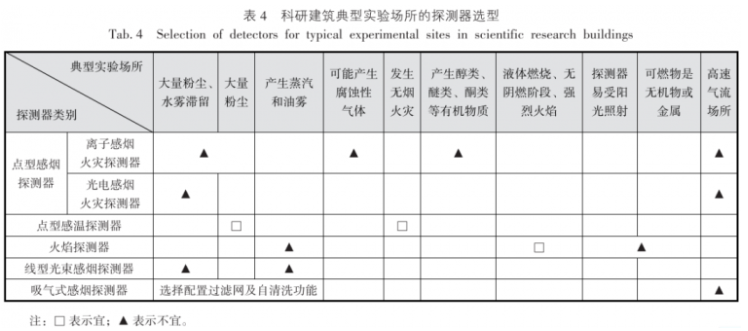 化工类科研建筑电气设计分析，很详细！