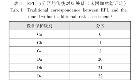 化工类科研建筑电气设计分析，很详细！