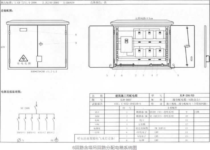 什么是三级配电二级漏保、一机一闸一漏一箱？