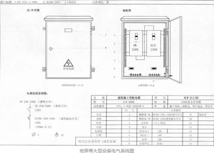什么是三级配电二级漏保、一机一闸一漏一箱？