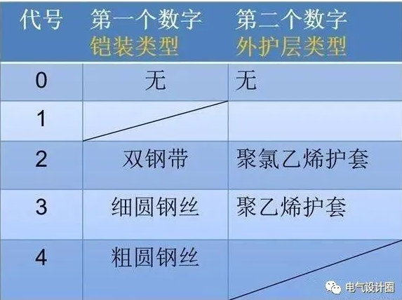 怎么看照明系统图和照明平面图?