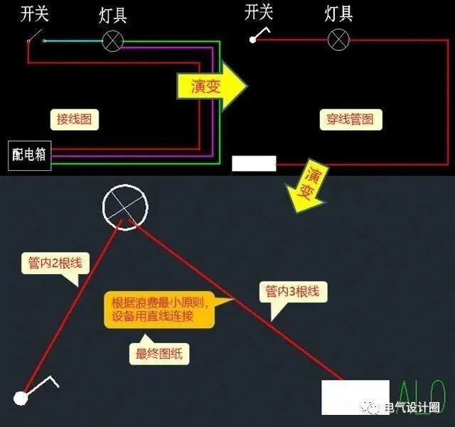 怎么看照明系统图和照明平面图?