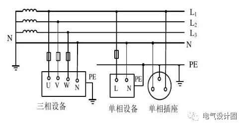 低压接地系统：TN-C 、TN-S等介绍，详细！