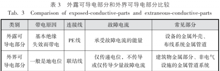 低压电气术语，终于搞清楚了！