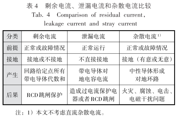 低压电气术语，终于搞清楚了！