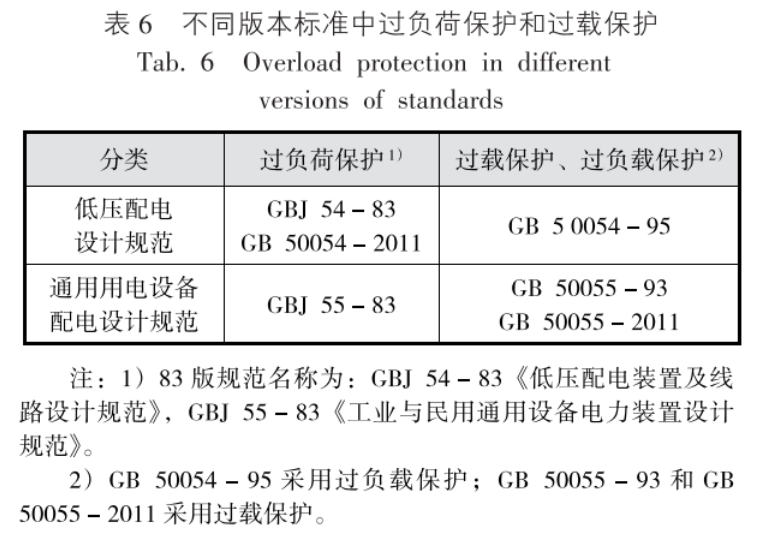 低压电气术语，终于搞清楚了！