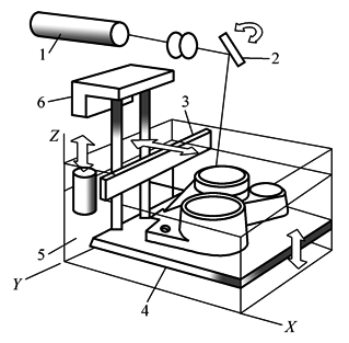 铸件设计的工艺性和铸件结构要素