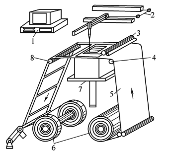 铸件设计的工艺性和铸件结构要素