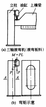 符合载荷要求的零部件结构设计准则