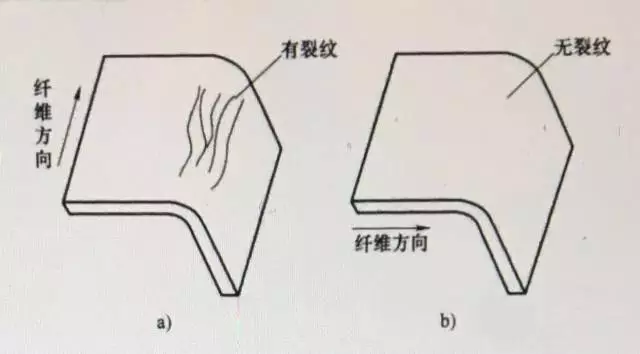 钣金折弯设计指南