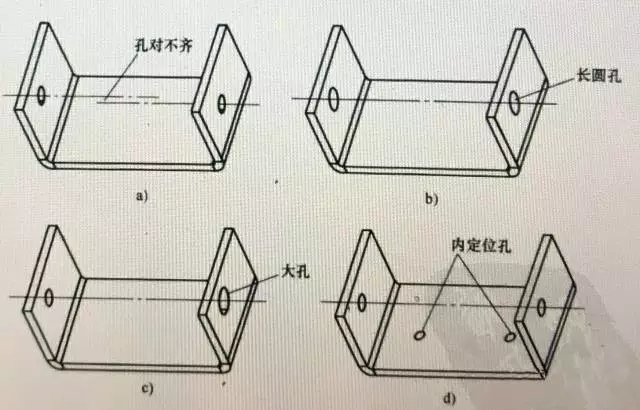 钣金折弯设计指南