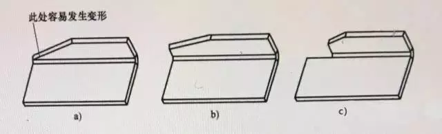 钣金折弯设计指南