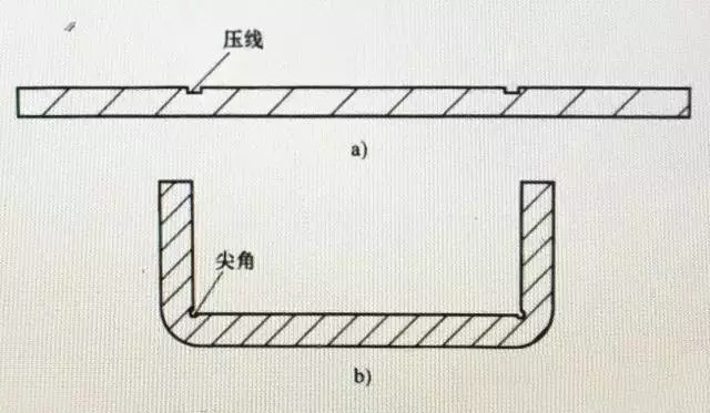 钣金折弯设计指南