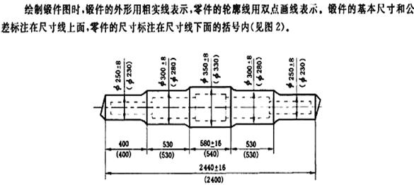 怎样设计毛坯图？怎么绘制毛坯图？
