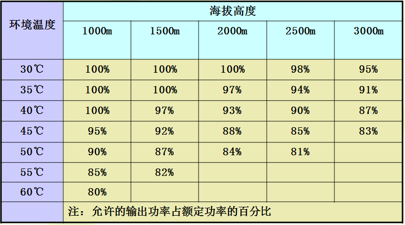 电机选型-(4)电动机的运行条件