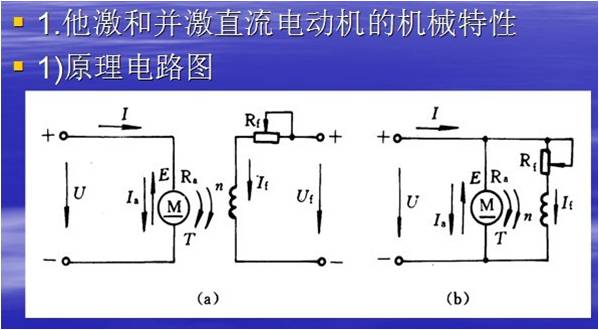 直流电动机工作原理