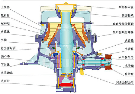 圆锥破碎机的工作原理