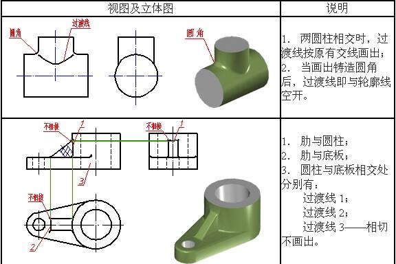 基于铸造工艺需求的铸件结构设计