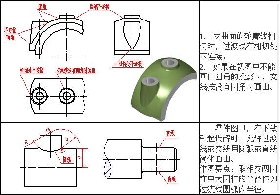 基于铸造工艺需求的铸件结构设计