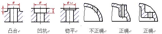 基于铸造工艺需求的铸件结构设计