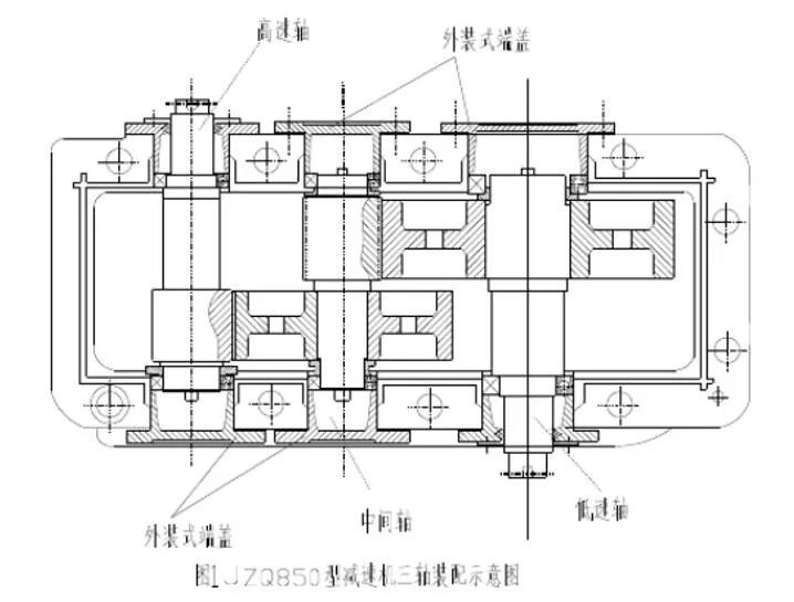 常见减速机轴承间隙调整方法