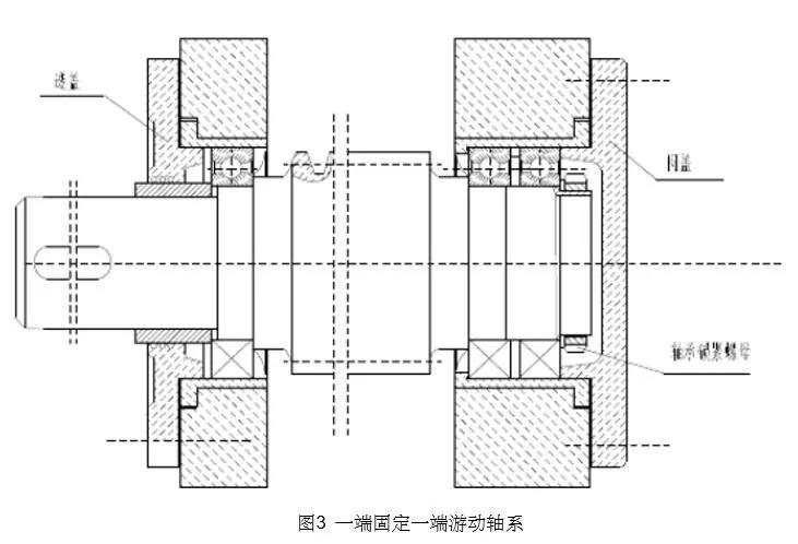 常见减速机轴承间隙调整方法