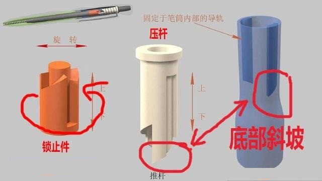 自动圆珠笔的组成结构及原理