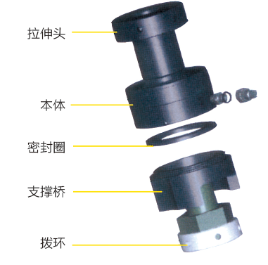 液压螺栓拉伸器工作原理