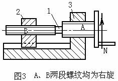 差动螺旋传动原理