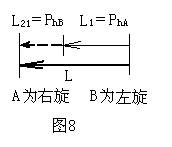 差动螺旋传动原理