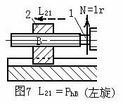 差动螺旋传动原理