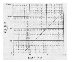 散热片设计一般准则