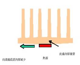 散热片设计一般准则