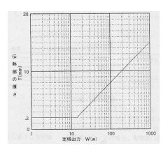 散热片设计一般准则