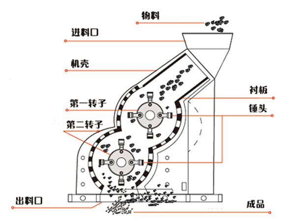 双击式破碎机的工作原理