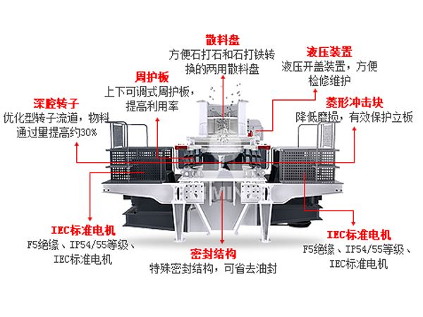 冲击式破碎机的工作原理