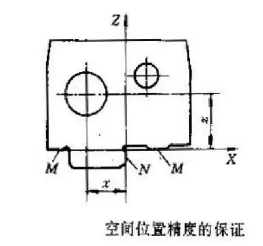 两种不同的设计基准，哪一个不合理？