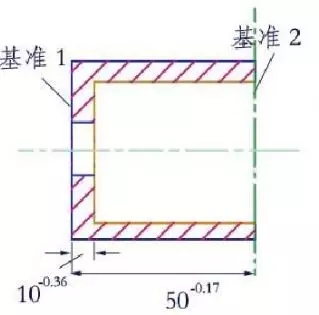 两种不同的设计基准，哪一个不合理？