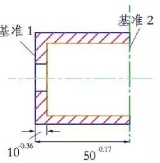 两种不同的设计基准，哪一个不合理？